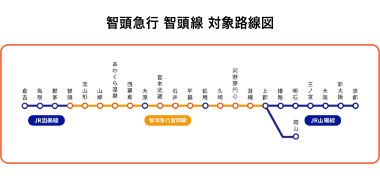 智頭急行 対象路線