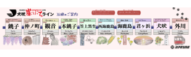 犬吠崖っぷちライン1日乗車券 対象路線