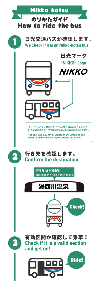 Access to Enoshima Aquarium