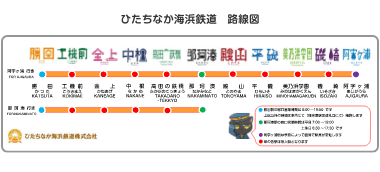ひたちなか海浜鉄道 湊線対象路線