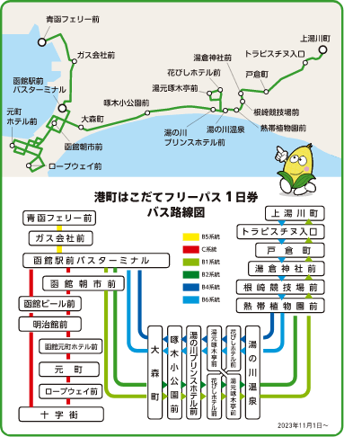 北海道バス　港町はこだてフリーパス1日券路線図