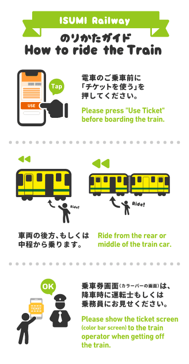 電車のご乗車前に「チケットを使う」を押してください。車両の後方、もしくは中程から乗ります。乗車券画面（カラーバーの画面）は、降車時に運転士もしくは乗務員にお見せください。