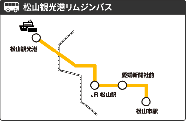 ルートあんない