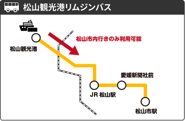 ルートあんない