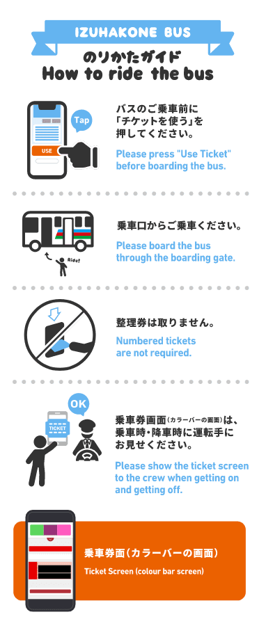 のりかたガイド