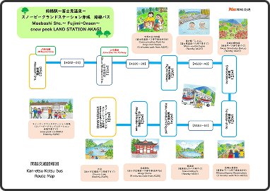 赤城山フリー乗車券 利用可能路線
