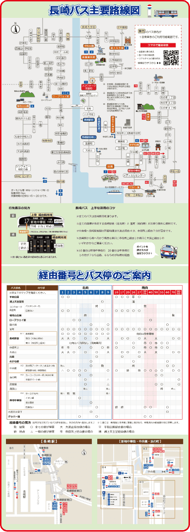  路线图