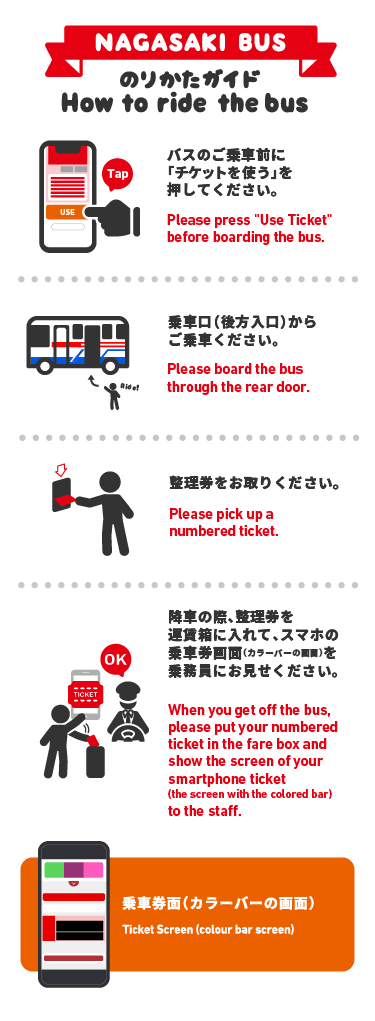 のりかたガイド