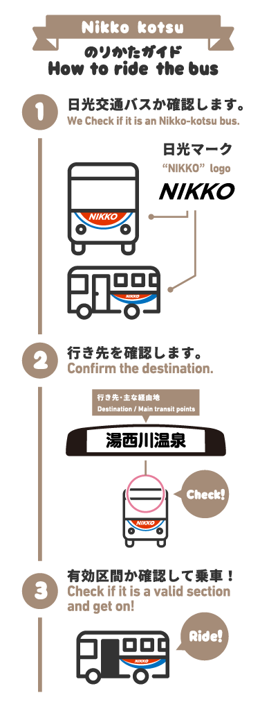 Guide1.We check if it is an Nikko-Kotsu bus.2.Confirm the destination.3.Check if it is a valid section and get on!
