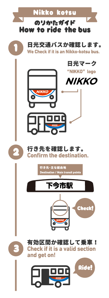 Guide1.We check if it is an Nikko-Kotsu bus.2.Confirm the destination.3.Check if it is a valid section and get on!
