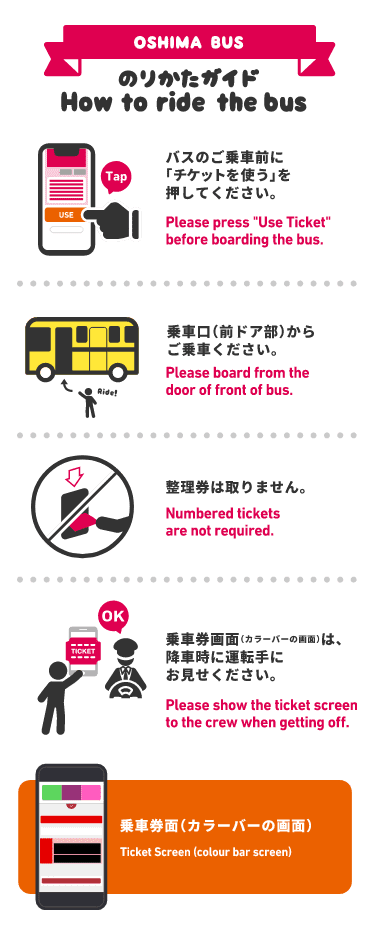 バスの乗車前に「チケットを使う」を押してください。 乗降口(前ドア部)からご乗車ください。 整理券は取りません 乗車券画面(カラーバーの画面)は、降車時にお見せください。