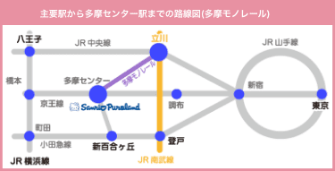 主要駅から多摩センター駅までの路線図(京王線)