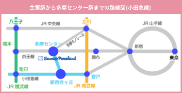 主要駅から多摩センター駅までの路線図(小田急線)