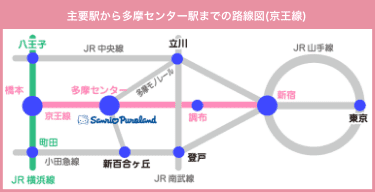 主要駅から多摩センター駅までの路線図(多摩モノレール)