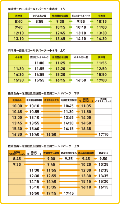 SADOプレミアムシャトルバス 時刻表