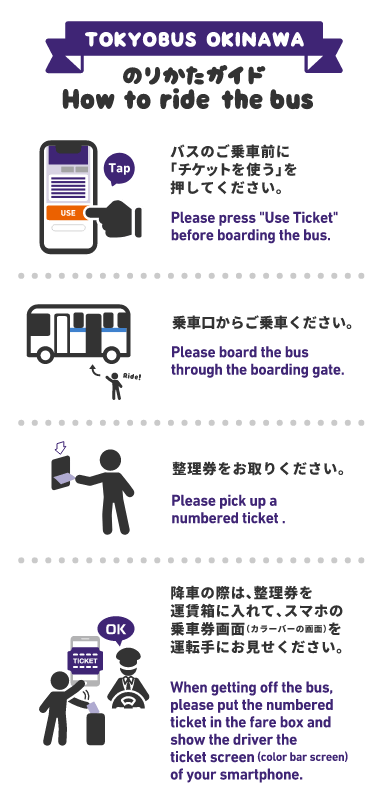 東京バス（沖縄）フリーパス1日券　のりかたガイド