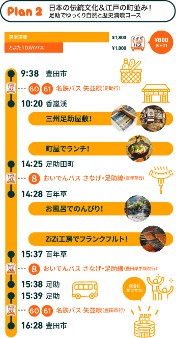 Plan2 日本の伝統文化＆江戸の街並み！足助でゆっくり自然と歴史満喫コース